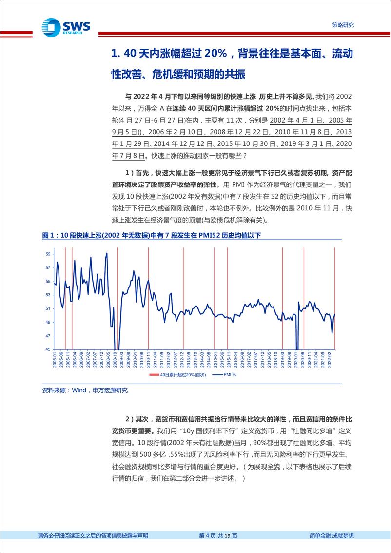 《万得全A指数40天内涨超20%案例复盘：快速上涨后为何常见圆弧顶？-20220721-申万宏源-19页》 - 第5页预览图