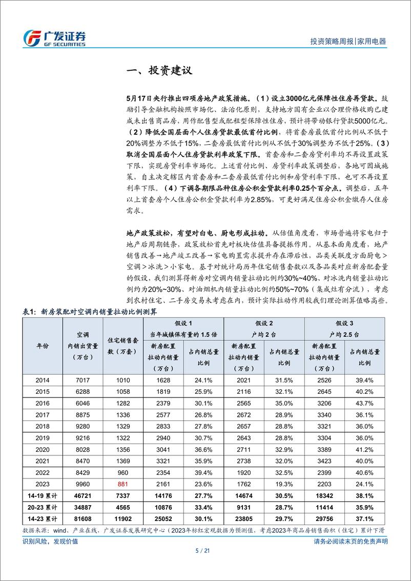 《家用电器行业：地产政策再放松，厨电、白电有望受益-240519-广发证券-21页》 - 第5页预览图