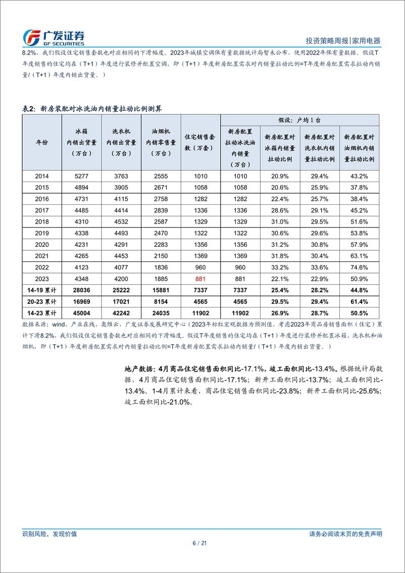 《家用电器行业：地产政策再放松，厨电、白电有望受益-240519-广发证券-21页》 - 第6页预览图