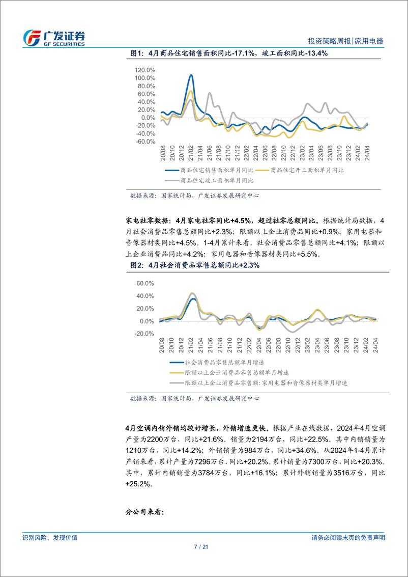 《家用电器行业：地产政策再放松，厨电、白电有望受益-240519-广发证券-21页》 - 第7页预览图