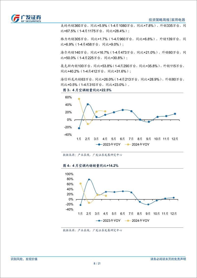 《家用电器行业：地产政策再放松，厨电、白电有望受益-240519-广发证券-21页》 - 第8页预览图