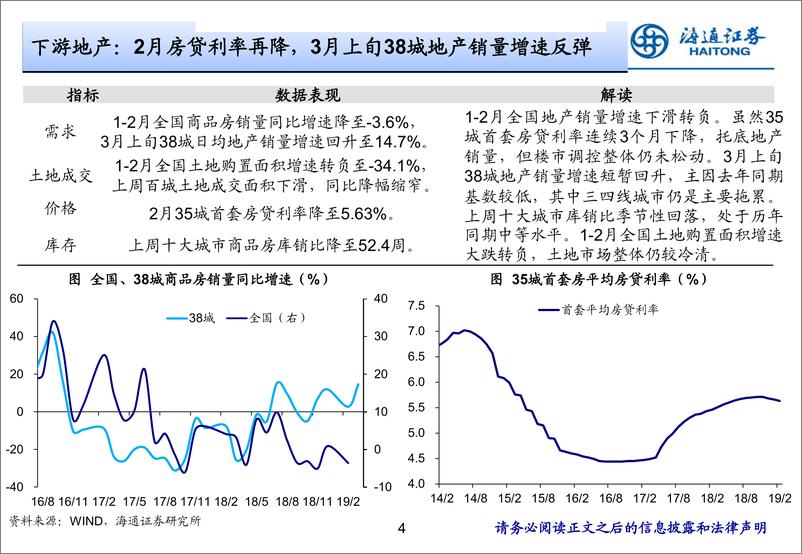 《实体经济观察2019年第10期：需求筑底，生产分化-20190314-海通证券-19页》 - 第5页预览图