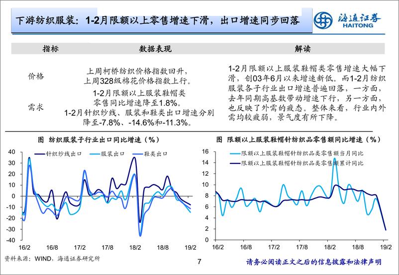 《实体经济观察2019年第10期：需求筑底，生产分化-20190314-海通证券-19页》 - 第8页预览图