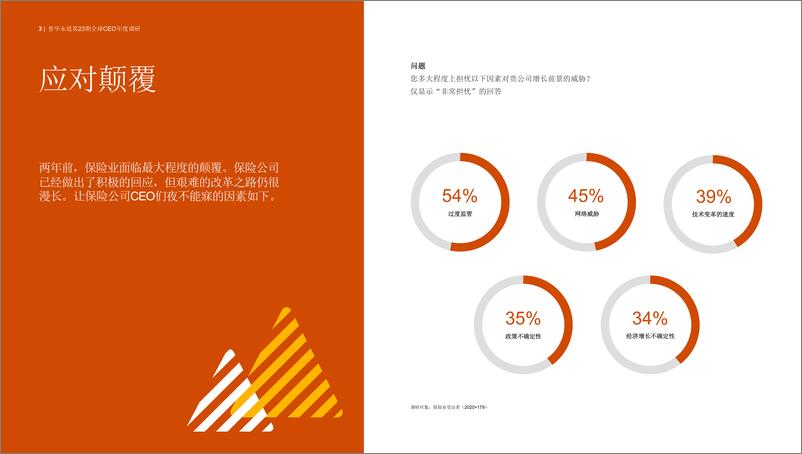 《2020年保险业趋势：从被动应对到主动创新》 - 第3页预览图