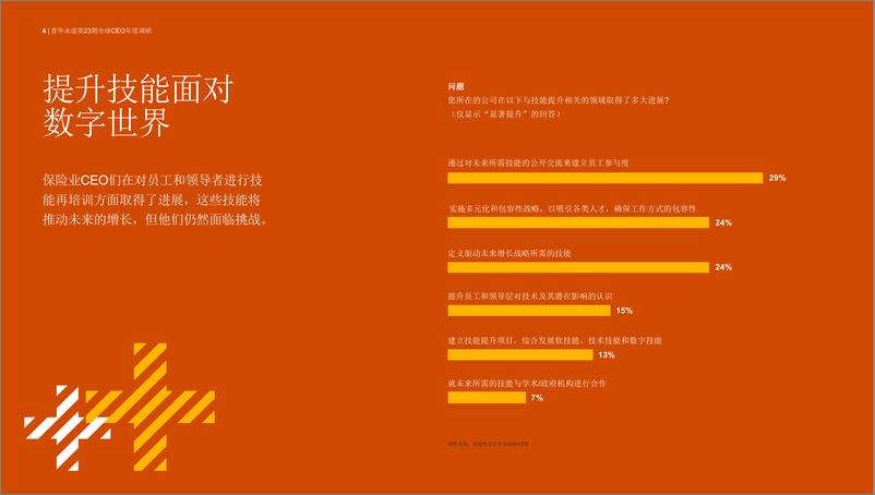 《2020年保险业趋势：从被动应对到主动创新》 - 第4页预览图