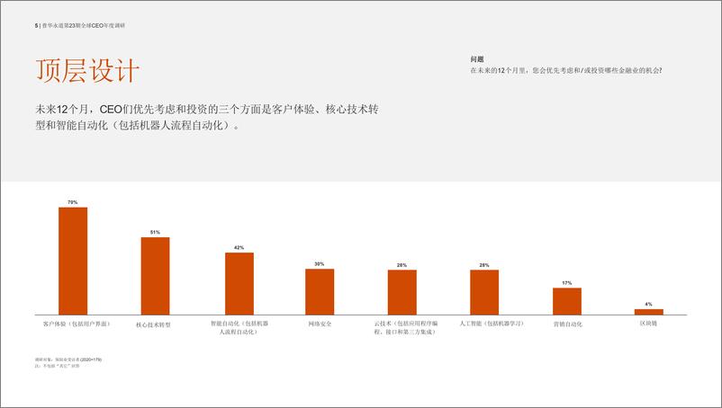 《2020年保险业趋势：从被动应对到主动创新》 - 第5页预览图