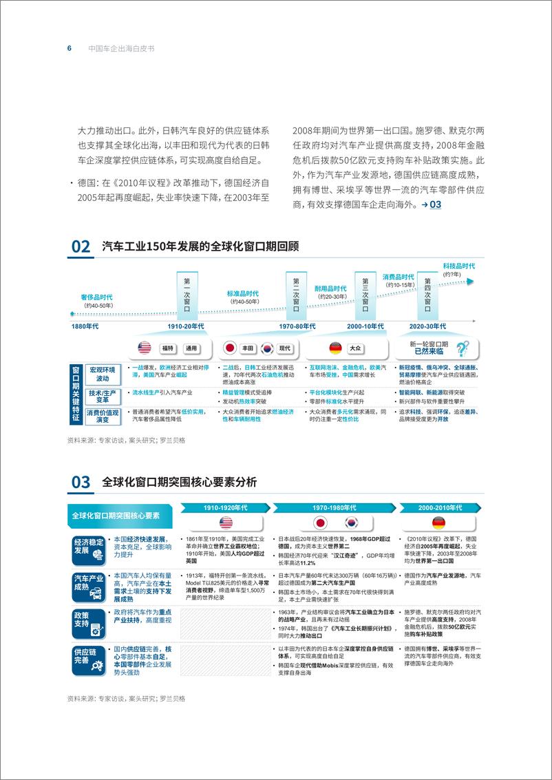 《中国车企出海白皮书：千帆过尽新征程，百舸争流新战场-罗兰贝格-2022.12-22页》 - 第7页预览图