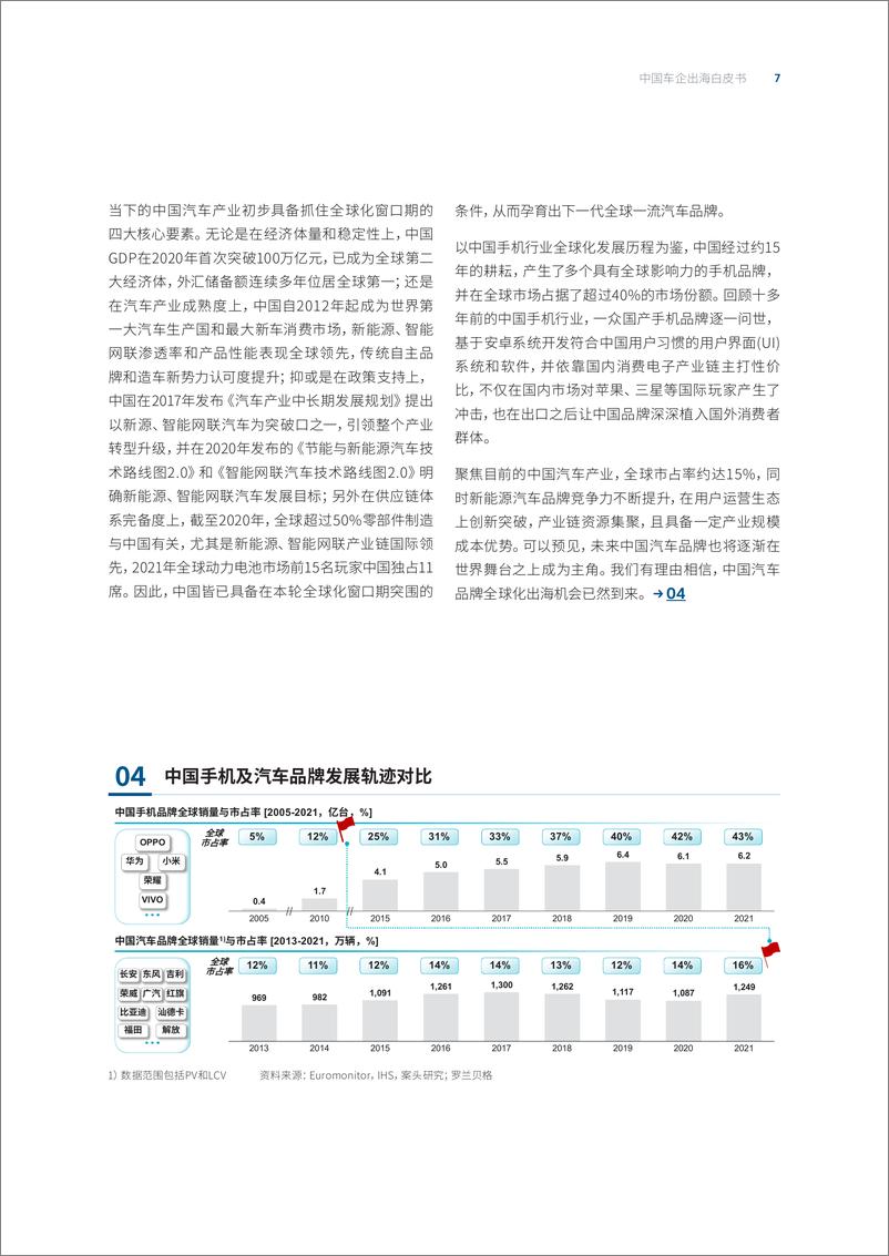 《中国车企出海白皮书：千帆过尽新征程，百舸争流新战场-罗兰贝格-2022.12-22页》 - 第8页预览图