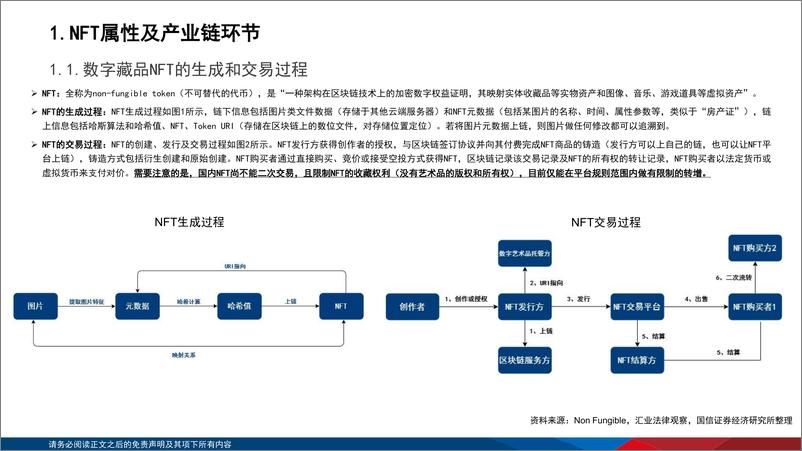 《2022元宇宙专题之三：政策、路径探讨，NFT在中国向何处去？》 - 第5页预览图