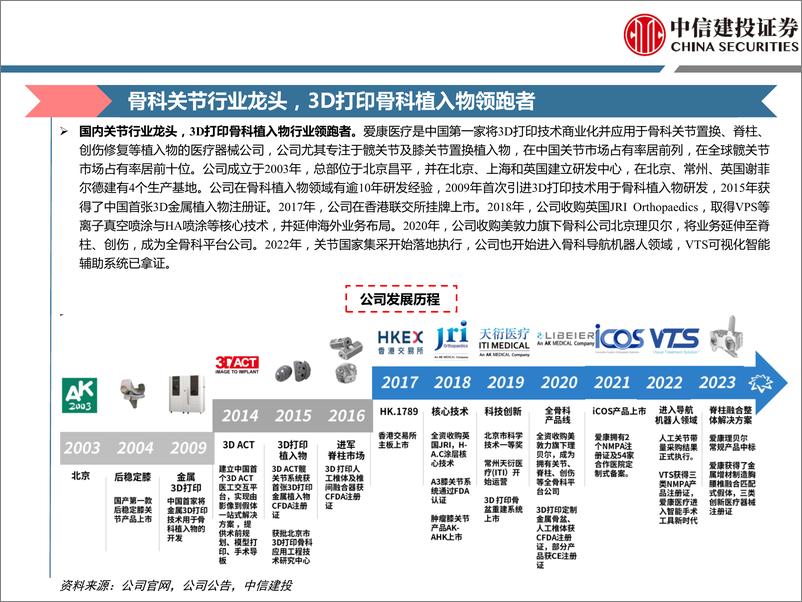 《爱康医疗(1789.HK)聚焦研发%2b积极出海，开启后集采时代新征程-240411-中信建投-68页》 - 第6页预览图