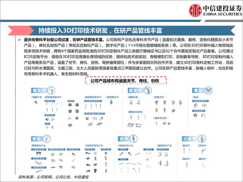 《爱康医疗(1789.HK)聚焦研发%2b积极出海，开启后集采时代新征程-240411-中信建投-68页》 - 第7页预览图