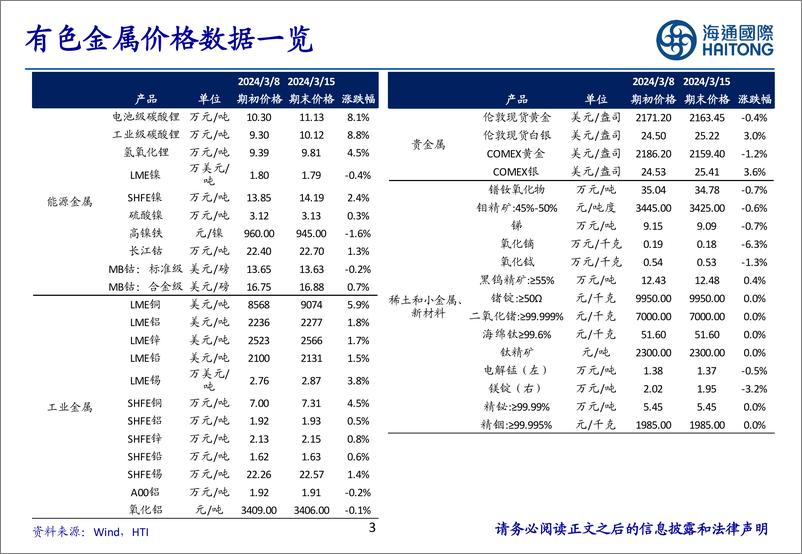 《有色金属行业-全球铜矿龙头24年规划产量下滑-供给约束持续强化-海通国际》 - 第3页预览图