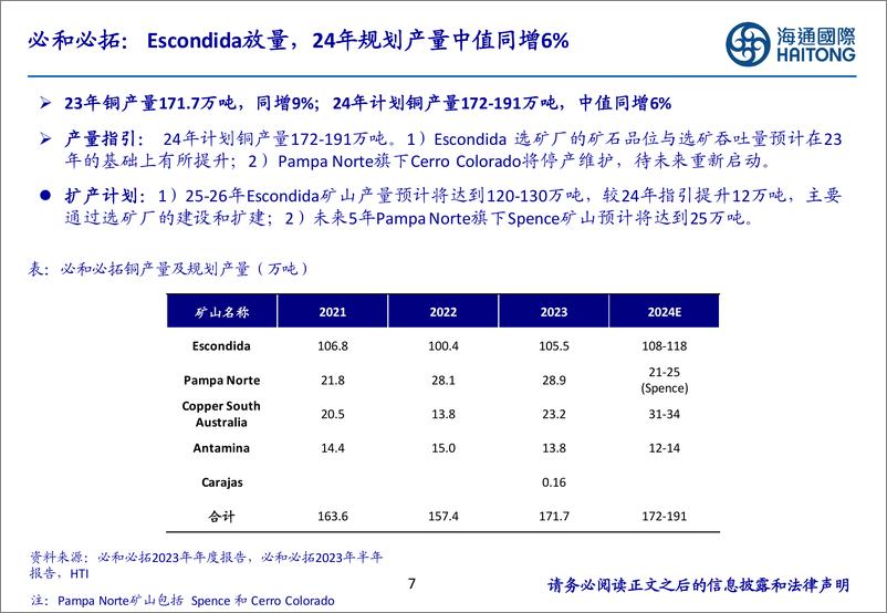 《有色金属行业-全球铜矿龙头24年规划产量下滑-供给约束持续强化-海通国际》 - 第7页预览图