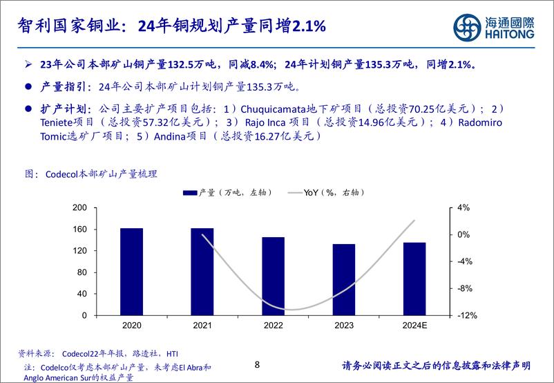 《有色金属行业-全球铜矿龙头24年规划产量下滑-供给约束持续强化-海通国际》 - 第8页预览图