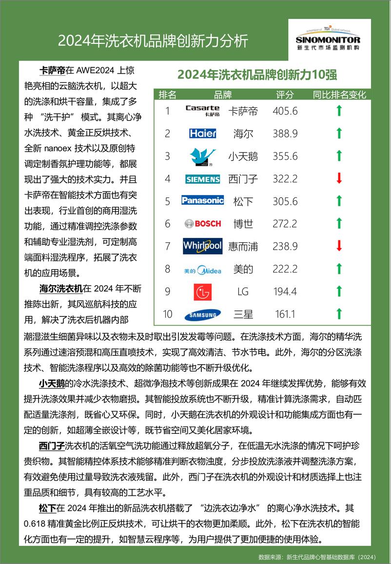 《【Sinomonitor】2024洗衣机品牌实力评估报告-12页》 - 第6页预览图