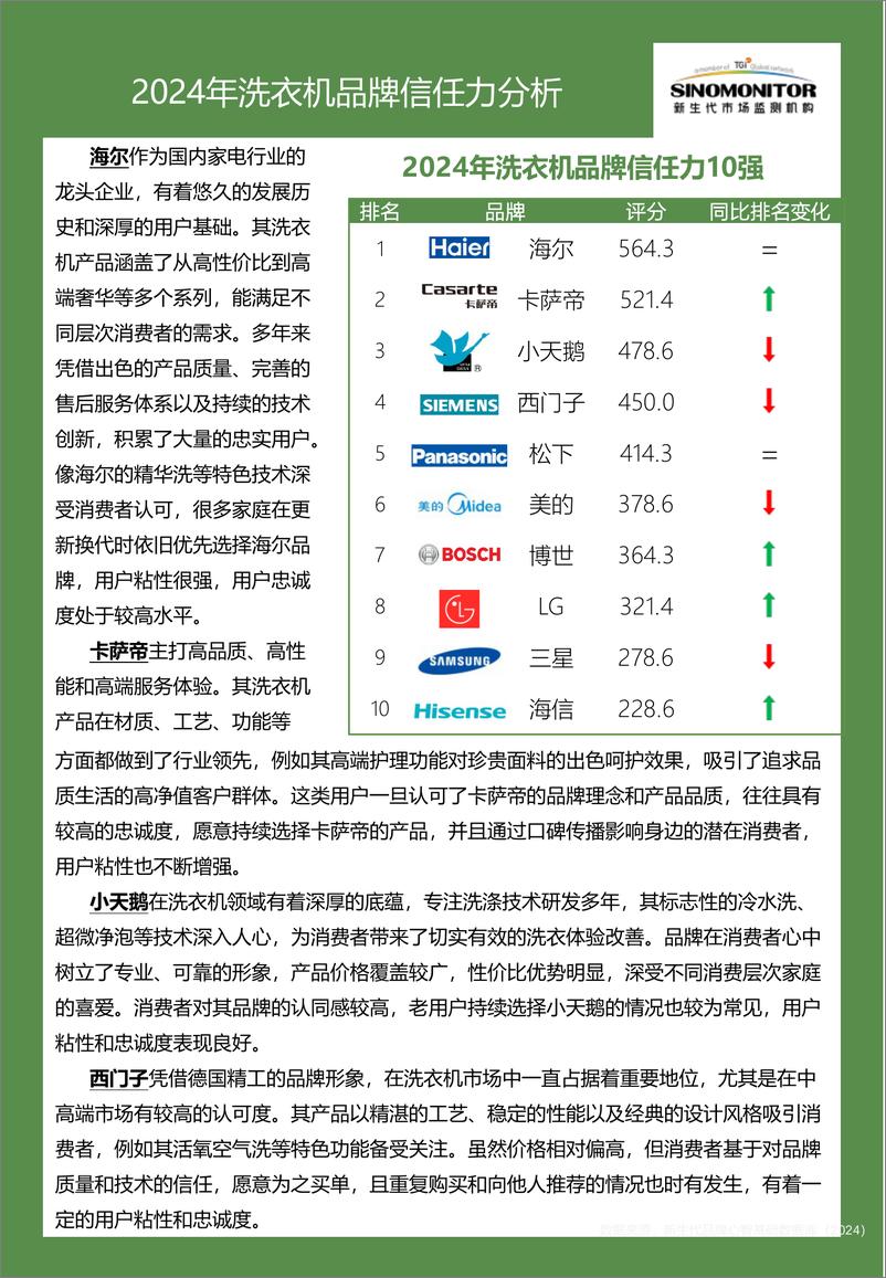 《【Sinomonitor】2024洗衣机品牌实力评估报告-12页》 - 第8页预览图