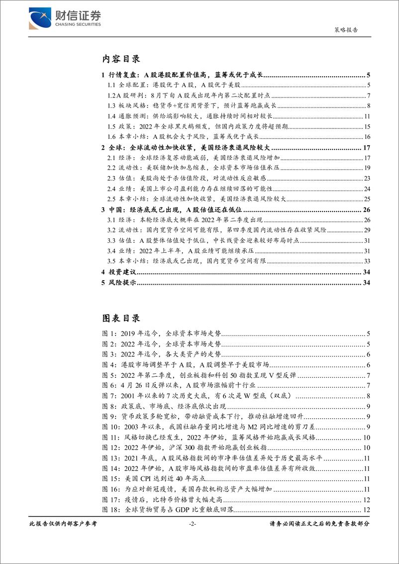 《2022年第三季度市场策略报告：战略配置A股及港股，蓝筹或优于成长-20220630-财信证券-35页》 - 第3页预览图