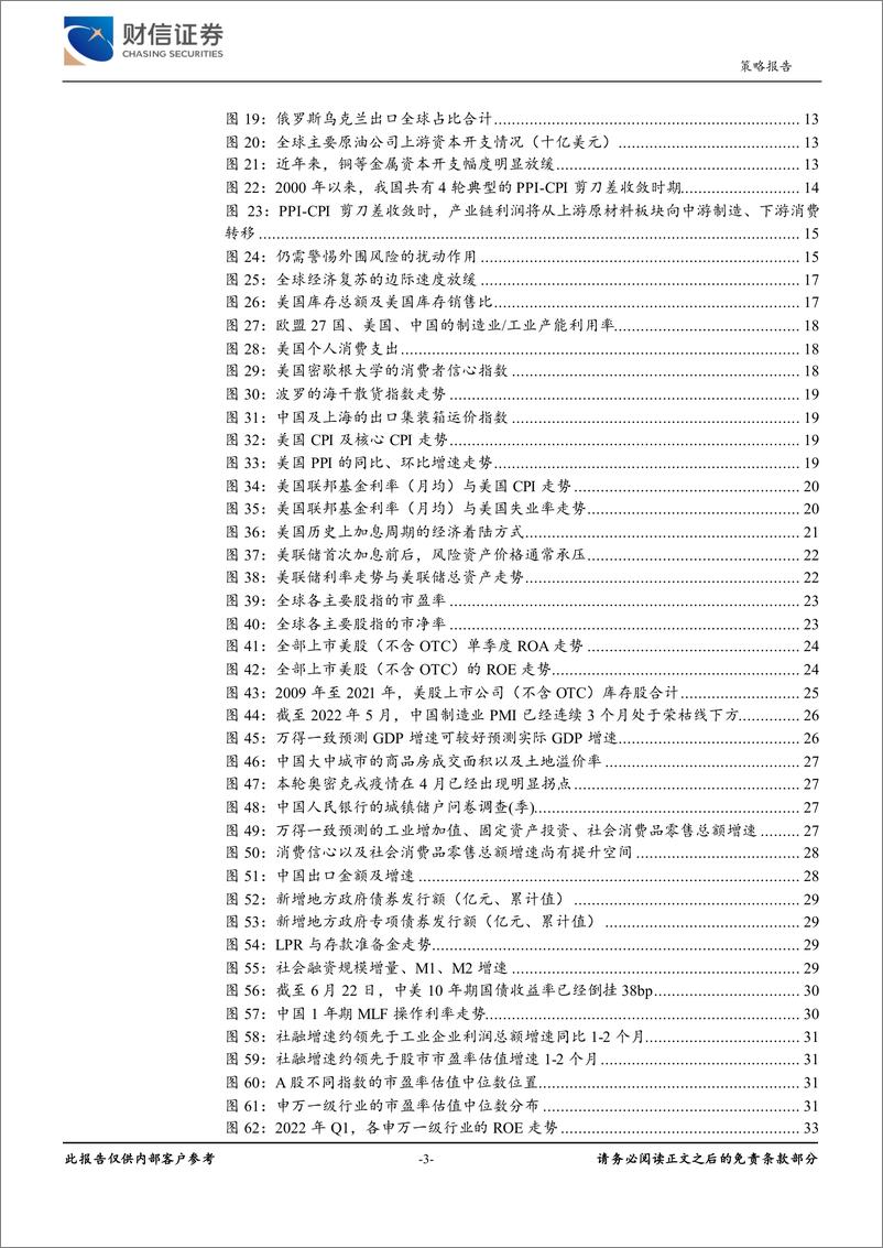 《2022年第三季度市场策略报告：战略配置A股及港股，蓝筹或优于成长-20220630-财信证券-35页》 - 第4页预览图