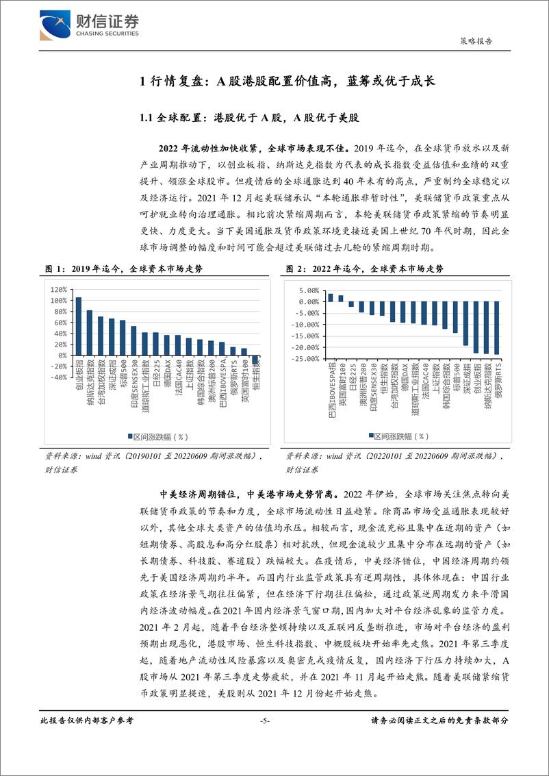 《2022年第三季度市场策略报告：战略配置A股及港股，蓝筹或优于成长-20220630-财信证券-35页》 - 第6页预览图