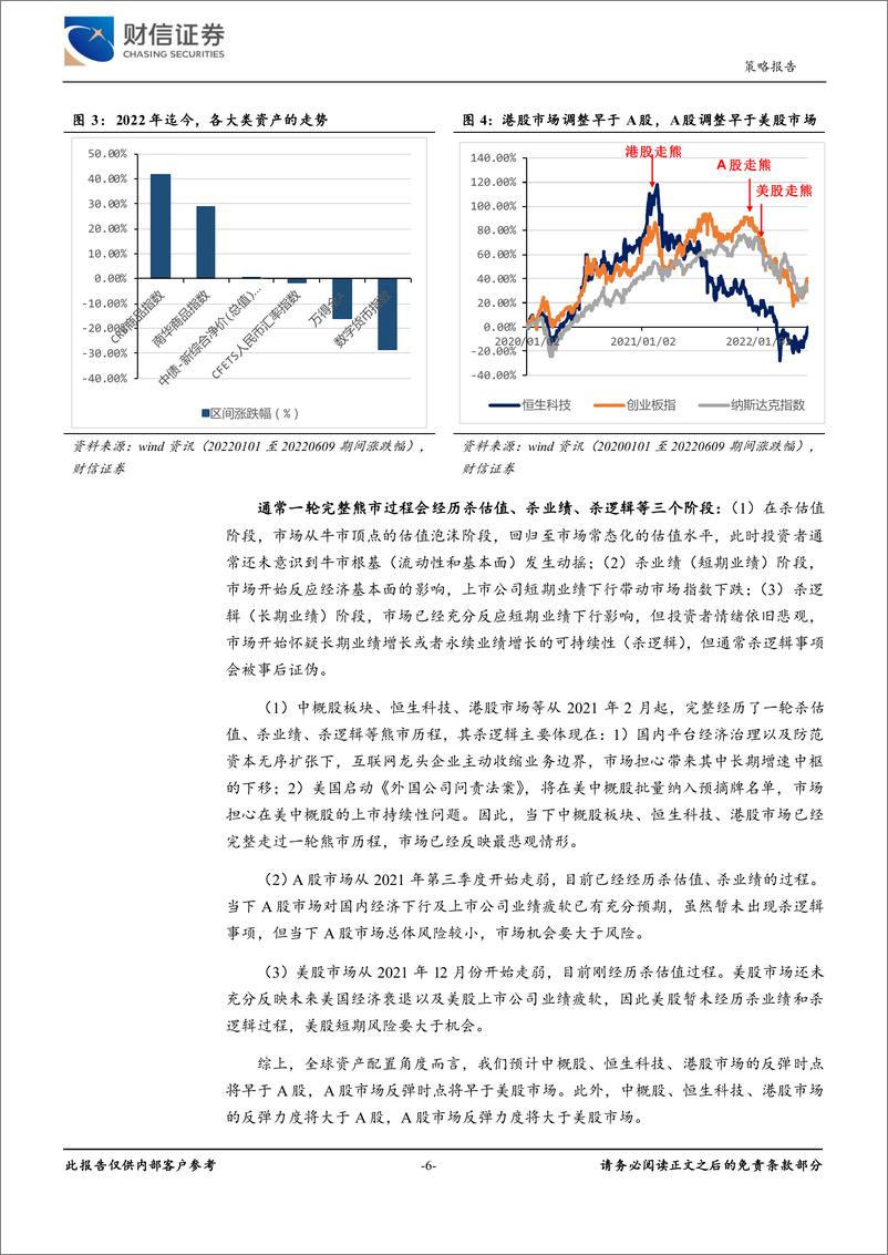 《2022年第三季度市场策略报告：战略配置A股及港股，蓝筹或优于成长-20220630-财信证券-35页》 - 第7页预览图