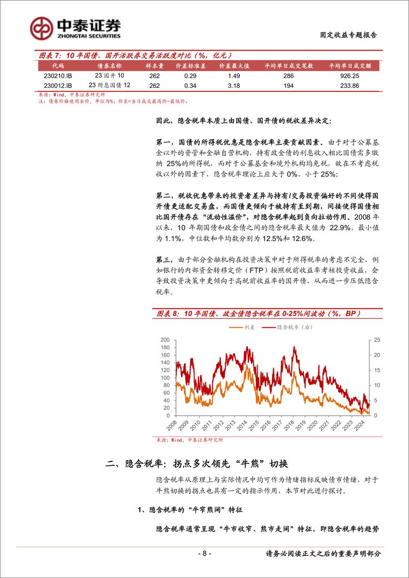 《固定收益专题报告-详解隐含税率：逻辑、走势与策略价值-240628-中泰证券-17页》 - 第8页预览图