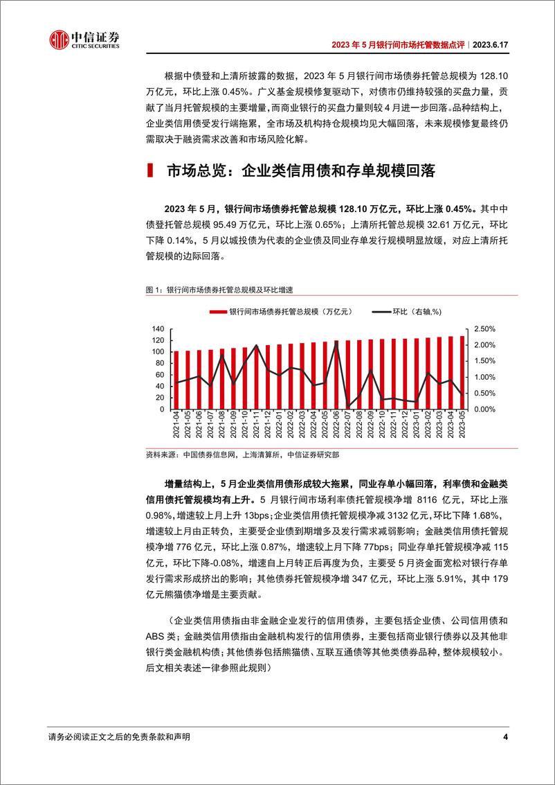 《2023年5月银行间市场托管数据点评：广义基金仍是5月债市托管的主要增量-20230617-中信证券-22页》 - 第5页预览图