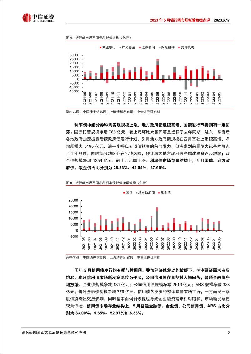 《2023年5月银行间市场托管数据点评：广义基金仍是5月债市托管的主要增量-20230617-中信证券-22页》 - 第7页预览图