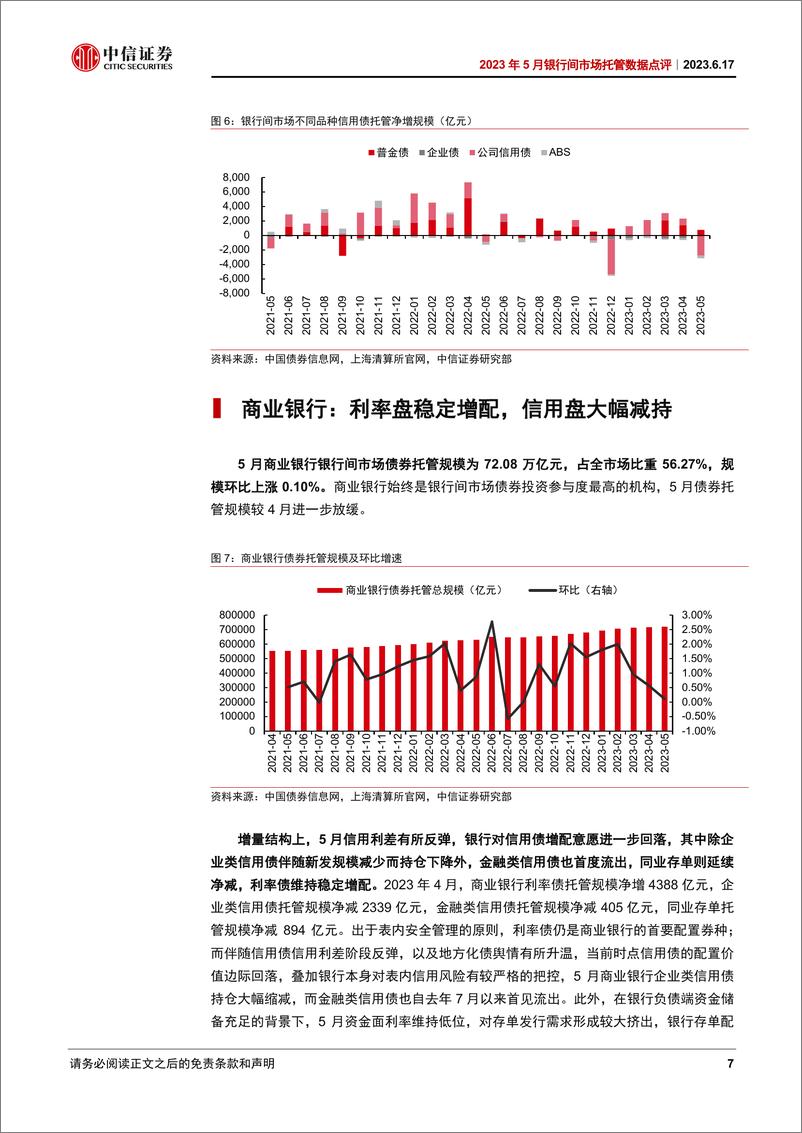 《2023年5月银行间市场托管数据点评：广义基金仍是5月债市托管的主要增量-20230617-中信证券-22页》 - 第8页预览图