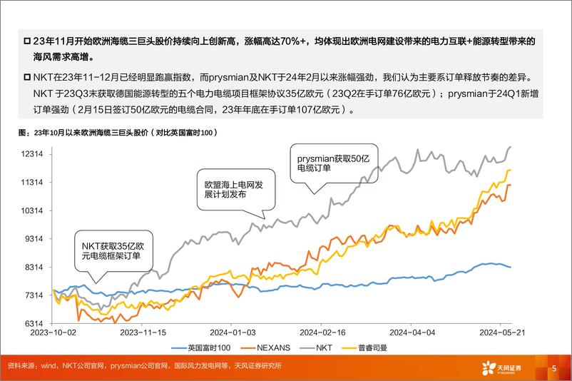 《电力设备行业深度研究：从外股海缆创新高，看海风出海投资机会-240623-天风证券-20页》 - 第5页预览图