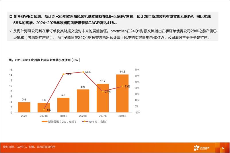 《电力设备行业深度研究：从外股海缆创新高，看海风出海投资机会-240623-天风证券-20页》 - 第6页预览图