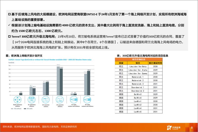 《电力设备行业深度研究：从外股海缆创新高，看海风出海投资机会-240623-天风证券-20页》 - 第8页预览图