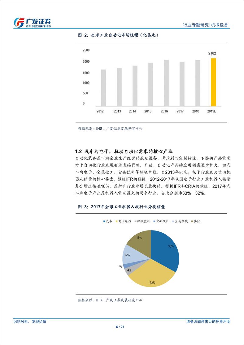 《机械设备行业“科创”系列报告：博众精工，博采众长，助力高端装备制造-20190414-广发证券-21页》 - 第7页预览图