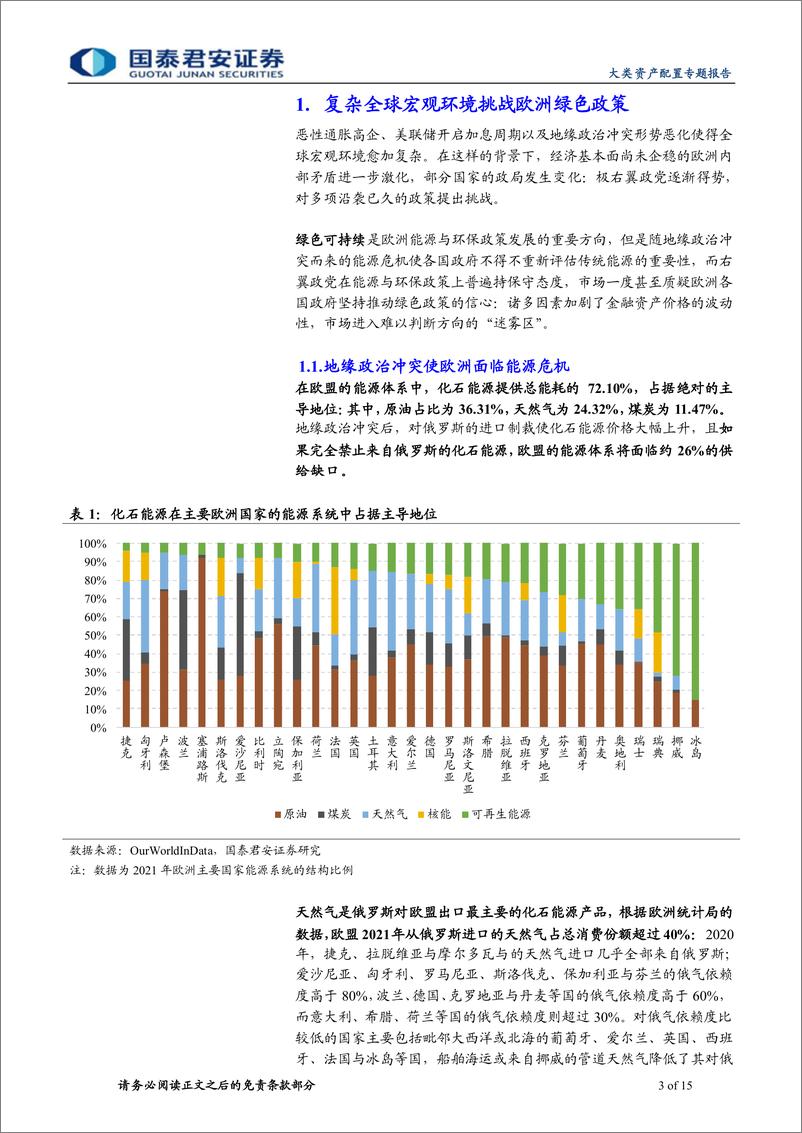 《ESG研究系列（九）：绿意盎然，欧洲能源环保政策主张总结-20221030-国泰君安-15页》 - 第4页预览图