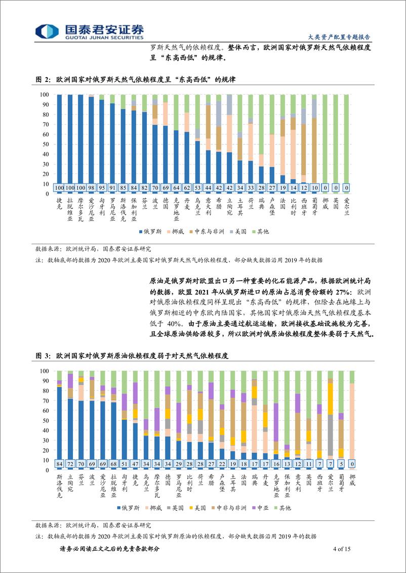 《ESG研究系列（九）：绿意盎然，欧洲能源环保政策主张总结-20221030-国泰君安-15页》 - 第5页预览图