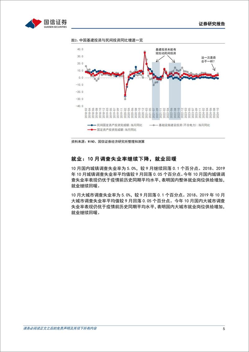 《宏观经济宏观月报：总需求拐点已至，持续性有待验证-241115-国信证券-18页》 - 第5页预览图