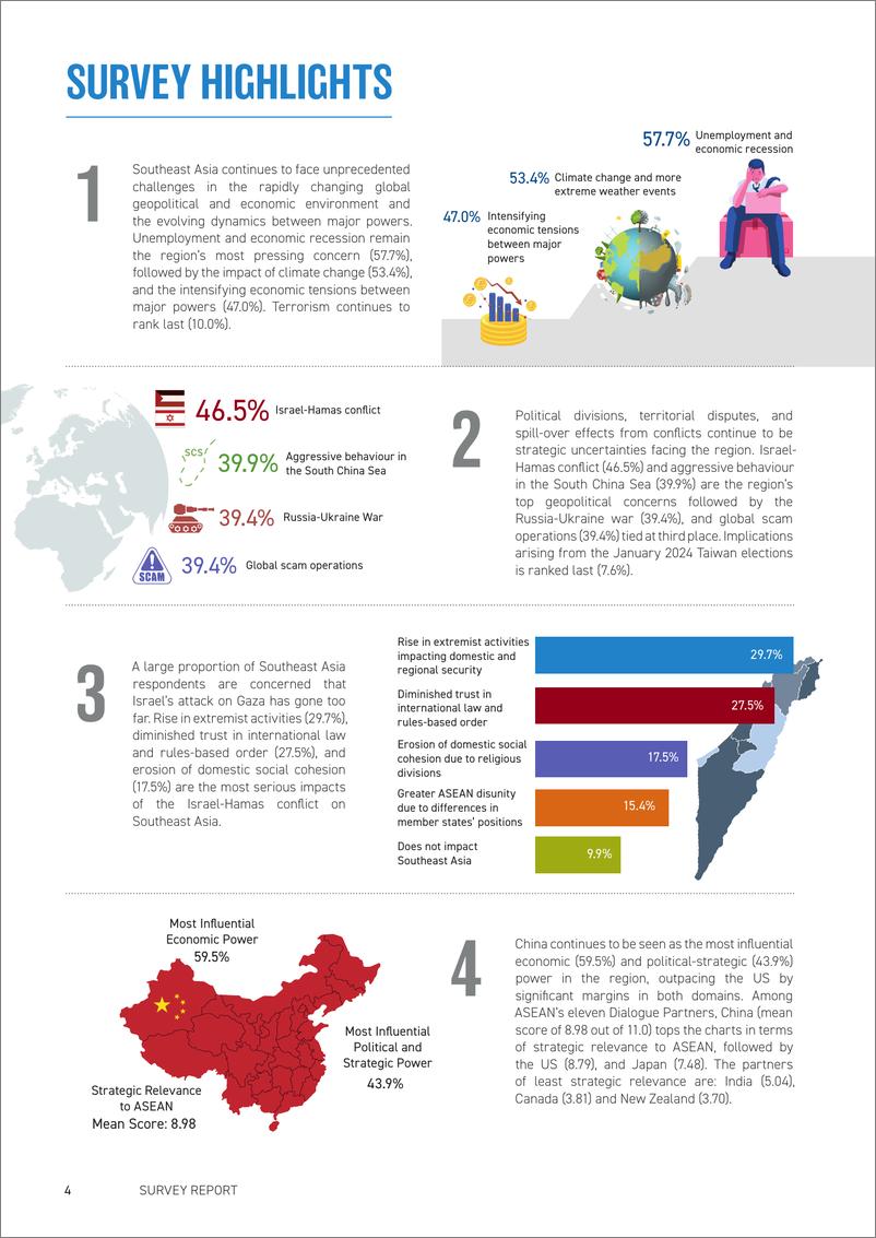 《东南亚研究所_ISEAS__2024年东南亚国家态势调查报告_英文版_》 - 第6页预览图