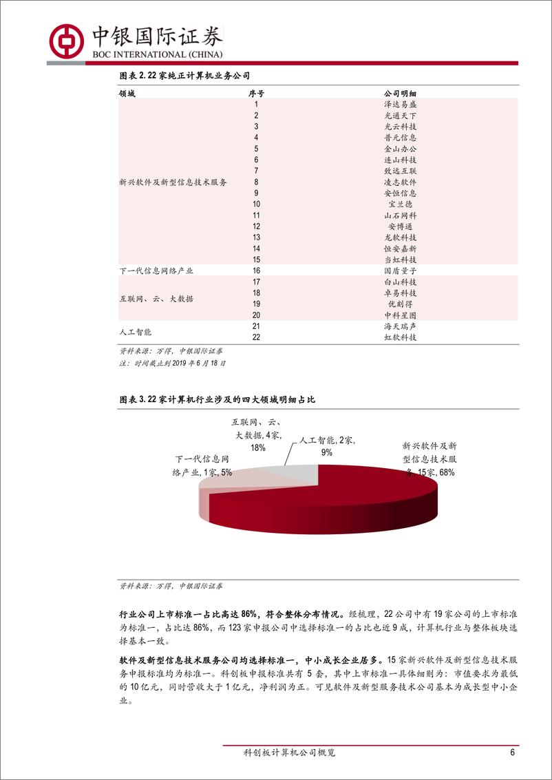 《计算机行业：科创板计算机公司概览，聚焦四大赛道上的六选手-20190621-中银国际-28页》 - 第7页预览图