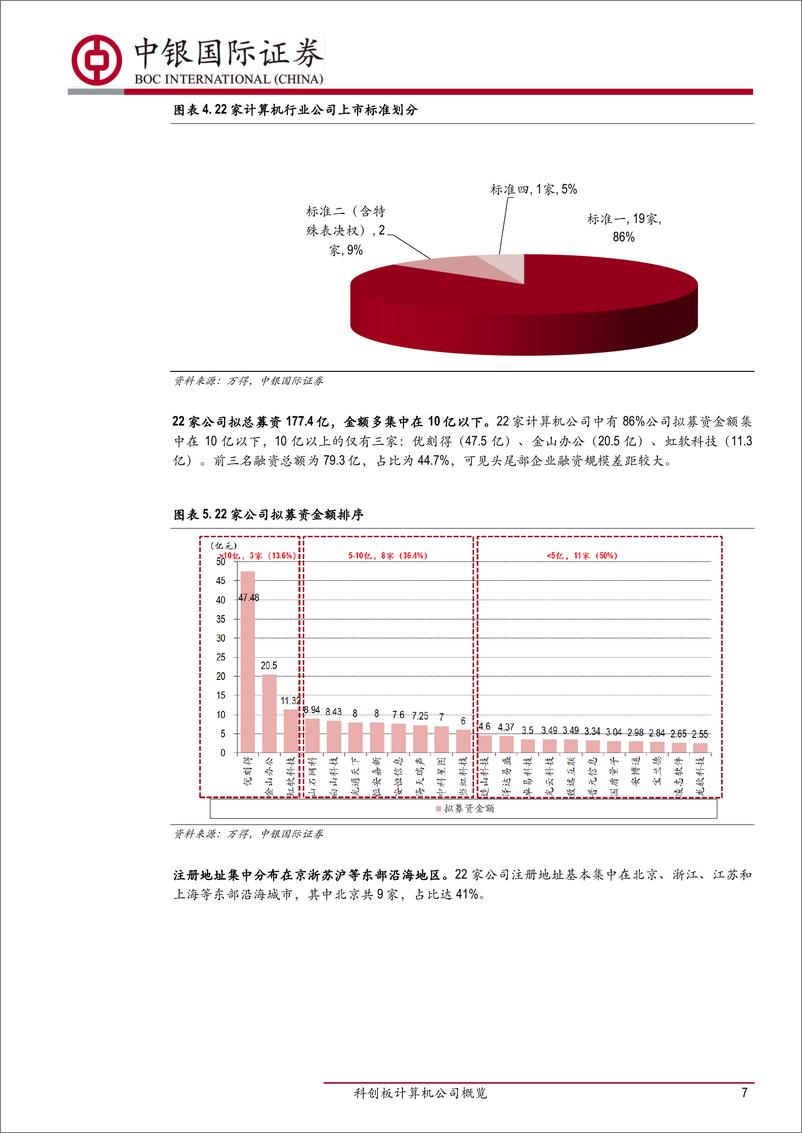 《计算机行业：科创板计算机公司概览，聚焦四大赛道上的六选手-20190621-中银国际-28页》 - 第8页预览图