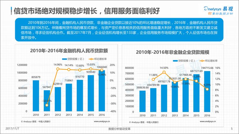 《中国信用服务市场专题分析2017 (5)》 - 第5页预览图