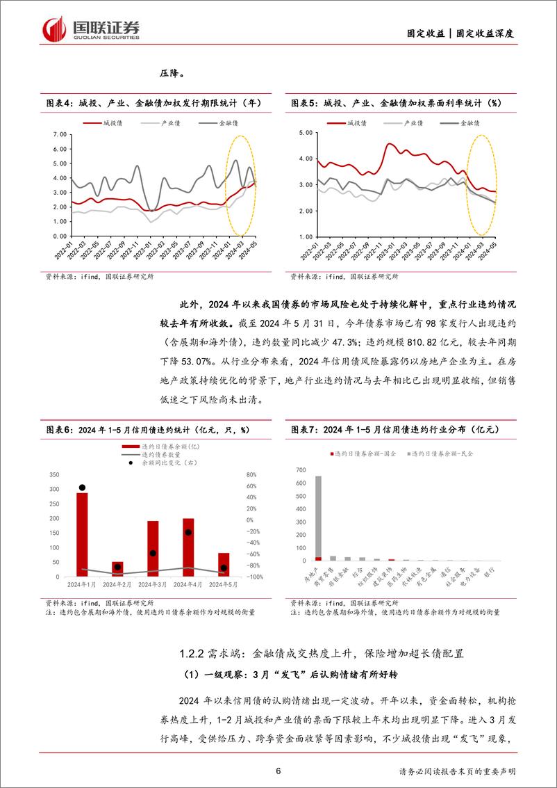 《2024年信用债中期投资策略：翻开信用债投资新篇章-240620-国联证券-43页》 - 第6页预览图