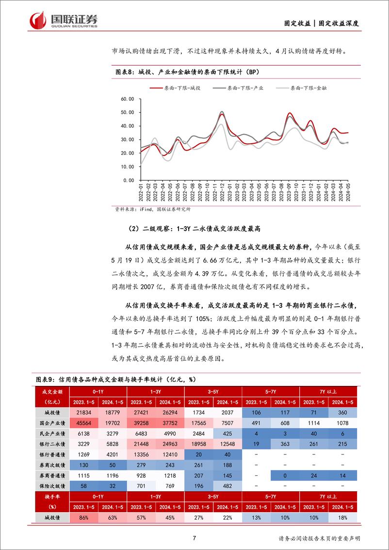 《2024年信用债中期投资策略：翻开信用债投资新篇章-240620-国联证券-43页》 - 第7页预览图