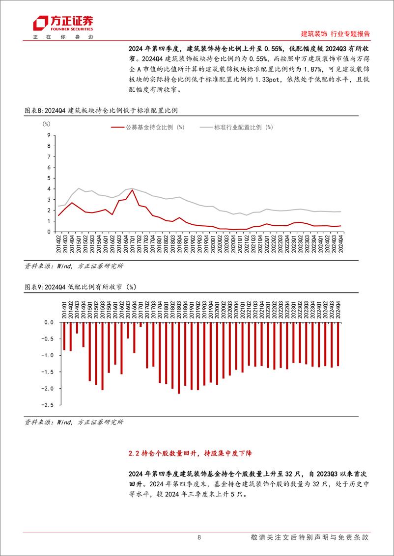 《建筑装饰行业专题报告：持仓环比回升，房建板块增持明显——2024Q4建筑基金持仓分析-方正证券-250201-26页》 - 第8页预览图