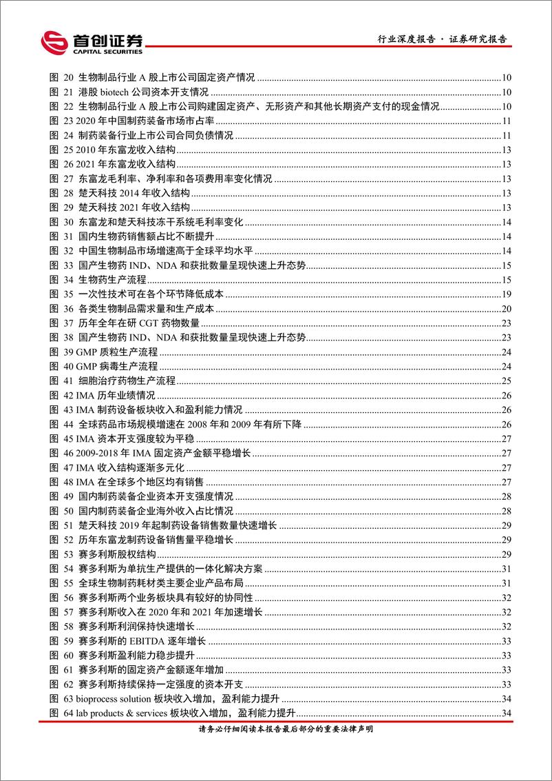 《制药装备行业深度报告：跨越周期性，迎接新动能-20220506-首创证券-48页》 - 第4页预览图