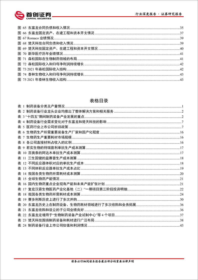 《制药装备行业深度报告：跨越周期性，迎接新动能-20220506-首创证券-48页》 - 第5页预览图