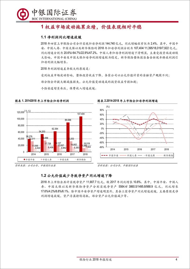 《保险行业2018年报综述：回归保障业务价值率提升，投资环境改善可期-20190409-中银国际-18页》 - 第5页预览图