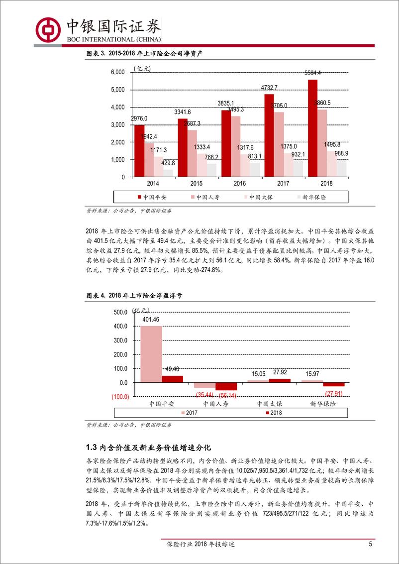 《保险行业2018年报综述：回归保障业务价值率提升，投资环境改善可期-20190409-中银国际-18页》 - 第6页预览图