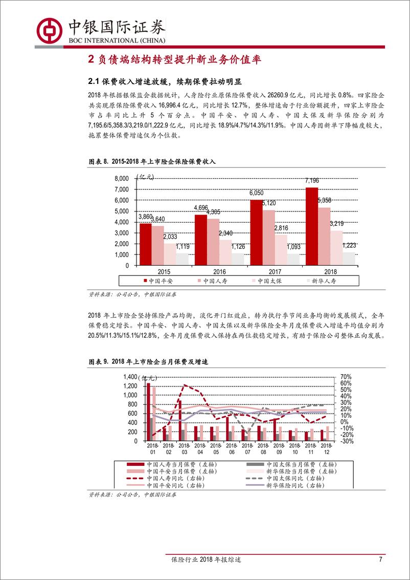 《保险行业2018年报综述：回归保障业务价值率提升，投资环境改善可期-20190409-中银国际-18页》 - 第8页预览图