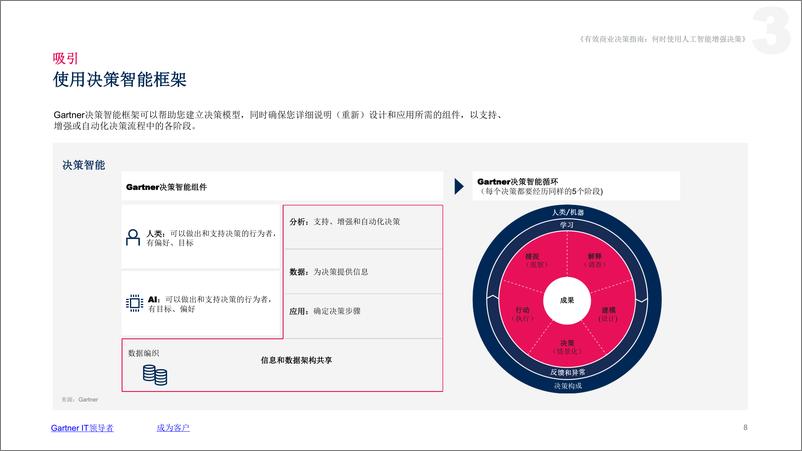 《Gartner-何时使用人工智能增 强决策（其三）-10页》 - 第8页预览图