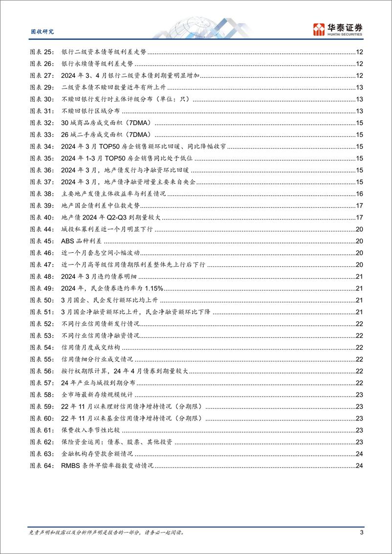 《固定收益月报：信用债品种和交易重于下沉-240417-华泰证券-27页》 - 第3页预览图