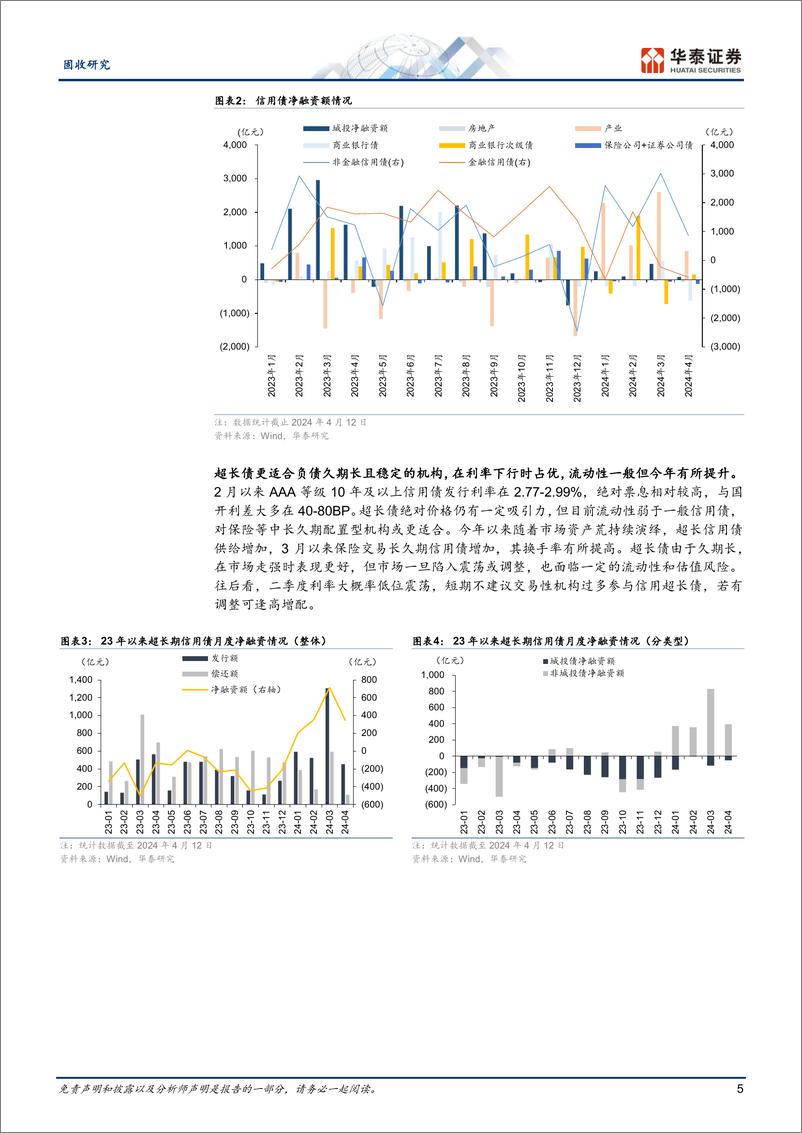 《固定收益月报：信用债品种和交易重于下沉-240417-华泰证券-27页》 - 第5页预览图